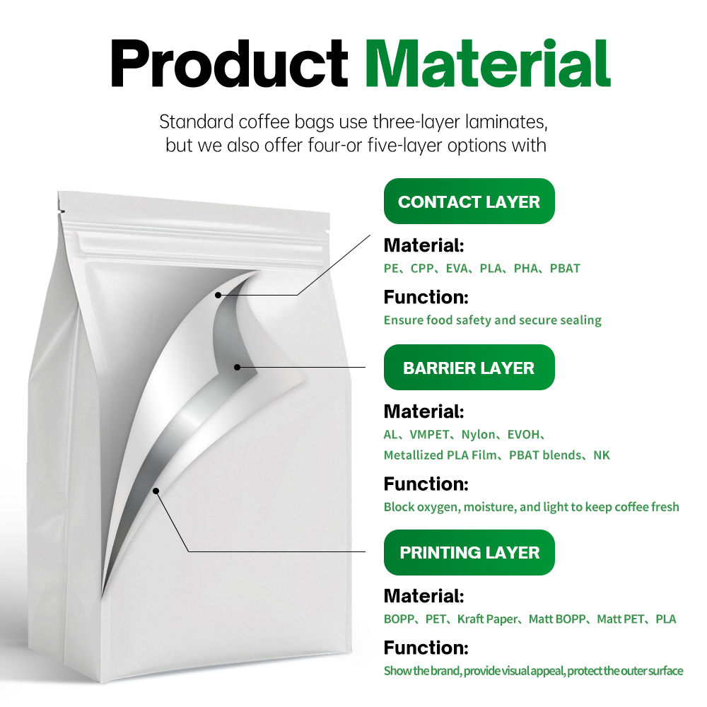 Wholesale Custom Coffee Bean Bags with Valve & Zipper